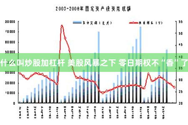 什么叫炒股加杠杆 美股风暴之下 零日期权不“香”了