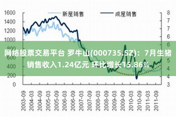 网络股票交易平台 罗牛山(000735.SZ)：7月生猪销售收入1.24亿元 环比增长15.86%