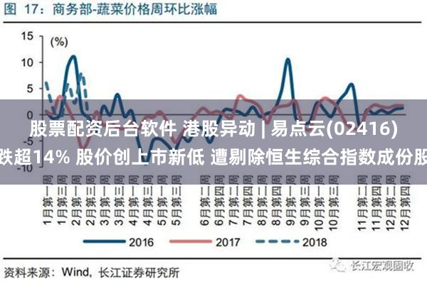 股票配资后台软件 港股异动 | 易点云(02416)跌超14% 股价创上市新低 遭剔除恒生综合指数成份股