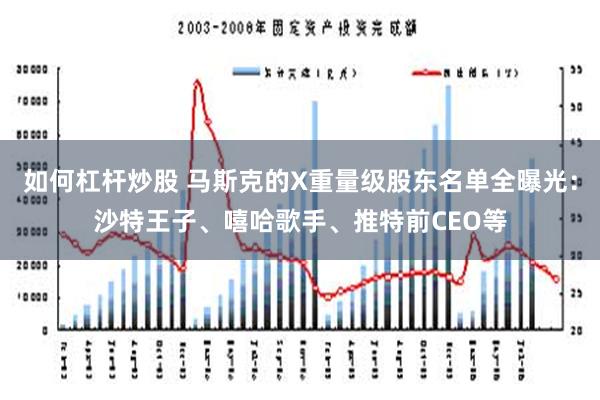 如何杠杆炒股 马斯克的X重量级股东名单全曝光：沙特王子、嘻哈歌手、推特前CEO等