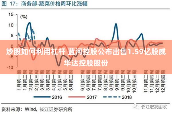 炒股如何利用杠杆 蓝河控股公布出售1.59亿股威华达控股股份