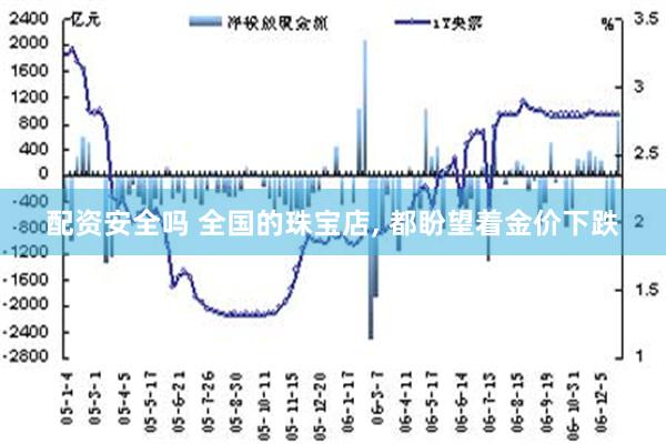 配资安全吗 全国的珠宝店, 都盼望着金价下跌