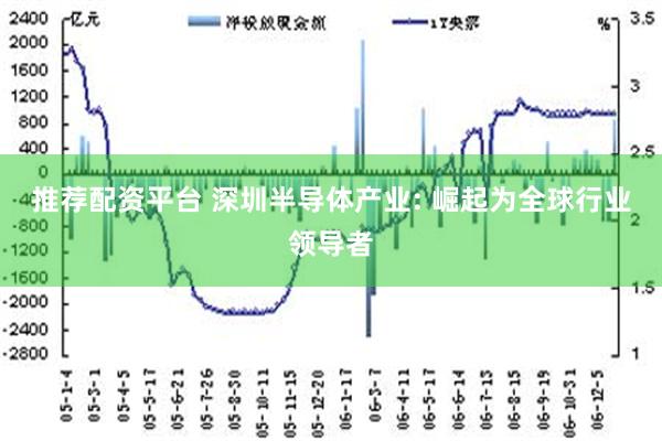 推荐配资平台 深圳半导体产业: 崛起为全球行业领导者