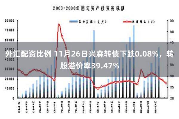 外汇配资比例 11月26日兴森转债下跌0.08%，转股溢价率39.47%