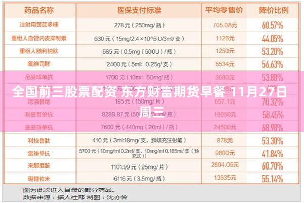 全国前三股票配资 东方财富期货早餐 11月27日 周三