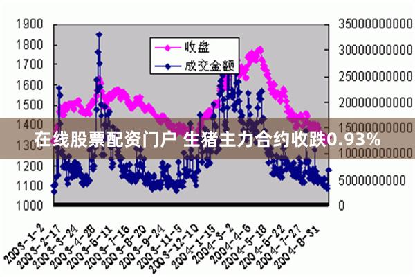 在线股票配资门户 生猪主力合约收跌0.93%