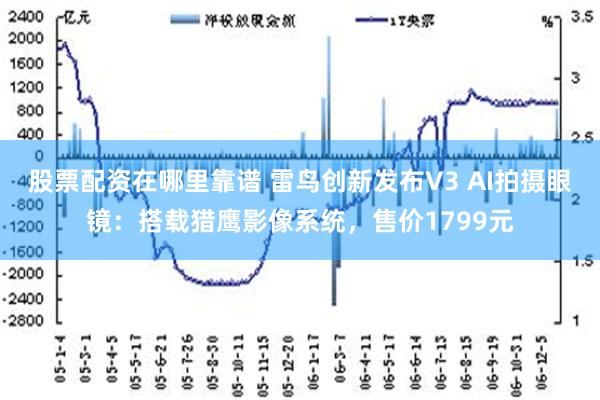 股票配资在哪里靠谱 雷鸟创新发布V3 AI拍摄眼镜：搭载猎鹰影像系统，售价1799元