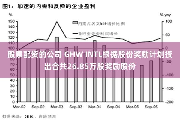 股票配资的公司 GHW INTL根据股份奖励计划授出合共26.85万股奖励股份