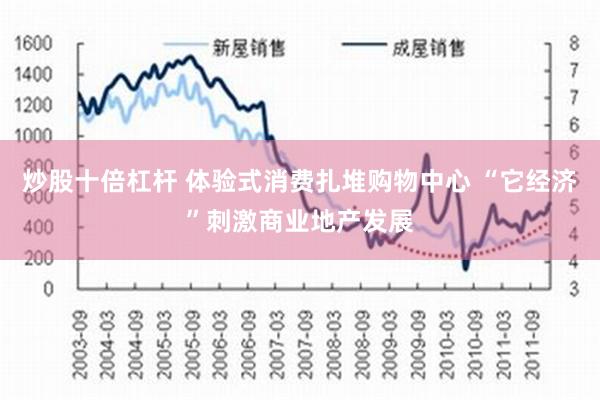 炒股十倍杠杆 体验式消费扎堆购物中心 “它经济”刺激商业地产发展