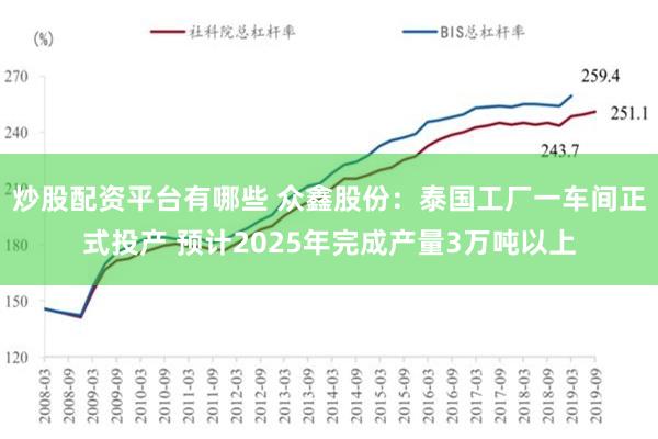 炒股配资平台有哪些 众鑫股份：泰国工厂一车间正式投产 预计2025年完成产量3万吨以上